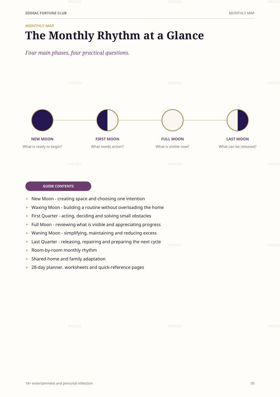 Preview: the monthly rhythm map showing four Moon phases